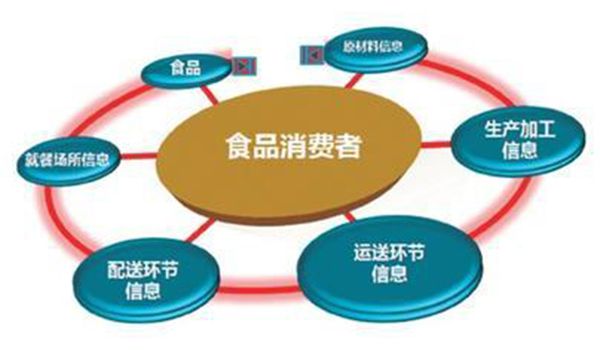 产品信息化 产品信息化